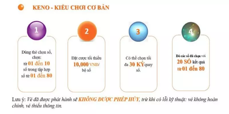 hình thức cơ bản