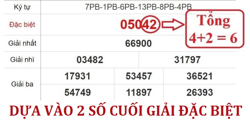 Công thức dựa vào giải đặc biệt