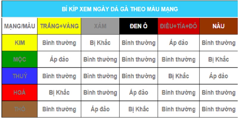 Bảng tương quan giữa ngũ hành Kim – Mộc – Thủy – Hỏa – Thổ và màu sắc