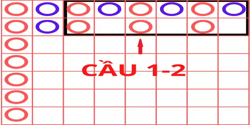 soi-cau-1-2-baccarat